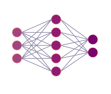 Neural Network Diagram